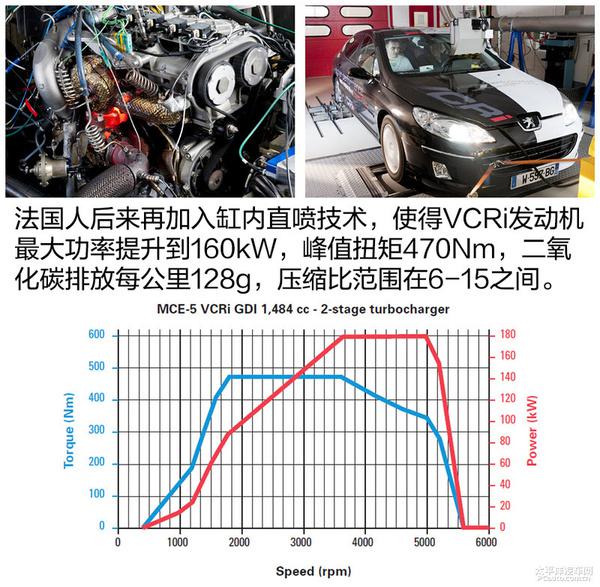 將比普通發(fā)動機(jī)更省油？深度解析英菲尼迪2.0T可變壓縮比發(fā)動機(jī)