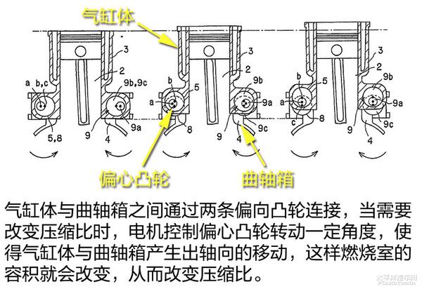 將比普通發(fā)動機(jī)更省油？深度解析英菲尼迪2.0T可變壓縮比發(fā)動機(jī)