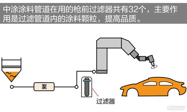 广汽丰田工厂初体验：解读“零缺陷”背后的秘密