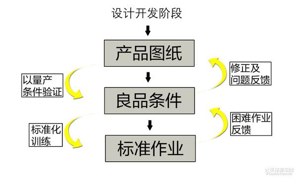 广汽丰田工厂初体验：解读“零缺陷”背后的秘密