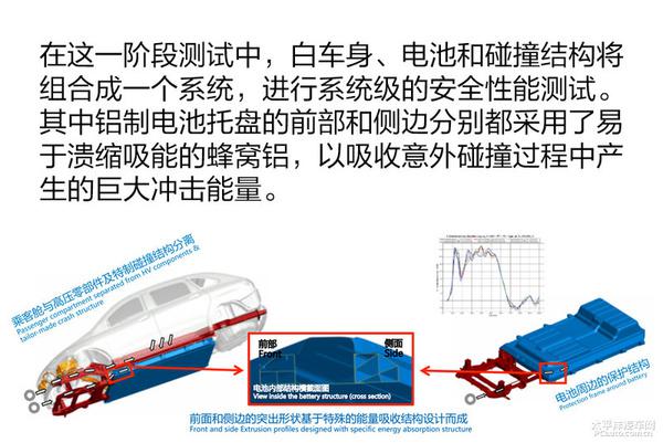 五分钟了解腾势电动车的测试理念