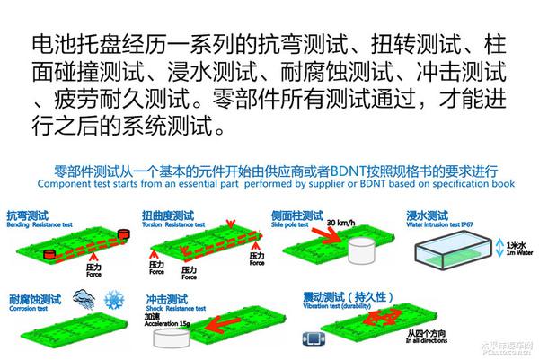 五分钟了解腾势电动车的测试理念