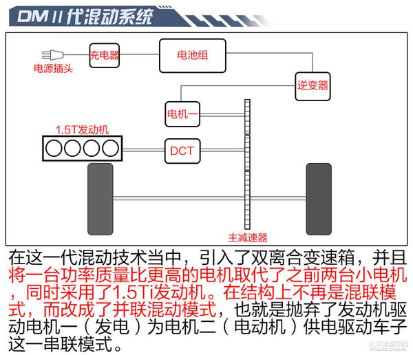 5秒破百！深度解析比亚迪唐100动力系统