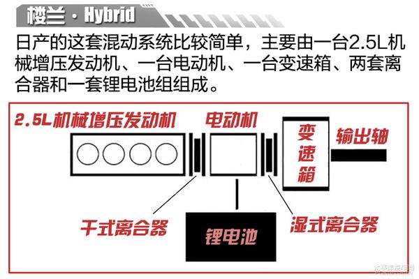 日产楼兰混合动力技术深度解析