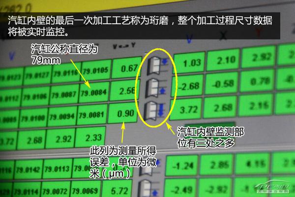 雪鐵龍發動機工廠初體驗：揭秘EC系列發動機生產全過程