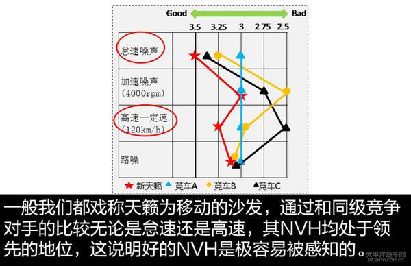 揭秘優(yōu)秀的NVH所必要的素質(zhì)