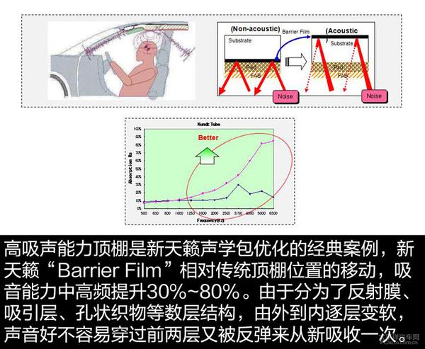 揭秘优秀的NVH所必要的素质