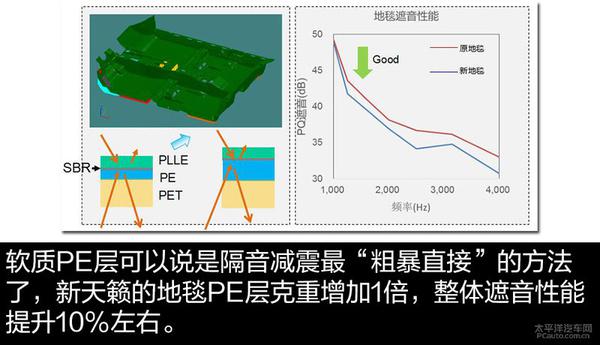 揭秘优秀的NVH所必要的素质