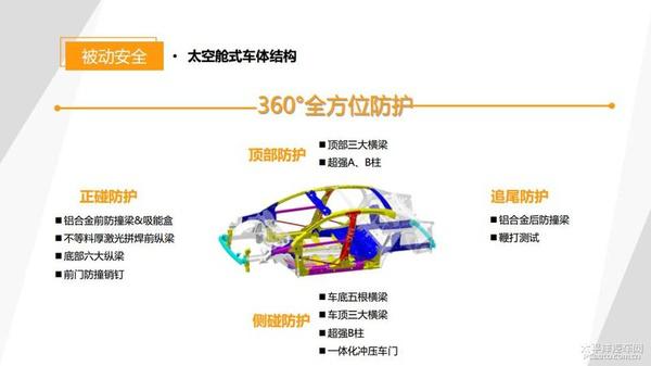 解讀東風雪鐵龍C4世嘉“五星”安全的奧秘