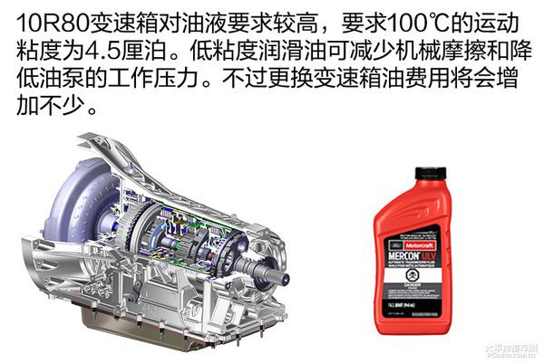 福特F-150 10AT變速箱深度解析