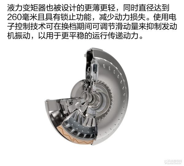 福特F-150 10AT变速箱深度解析