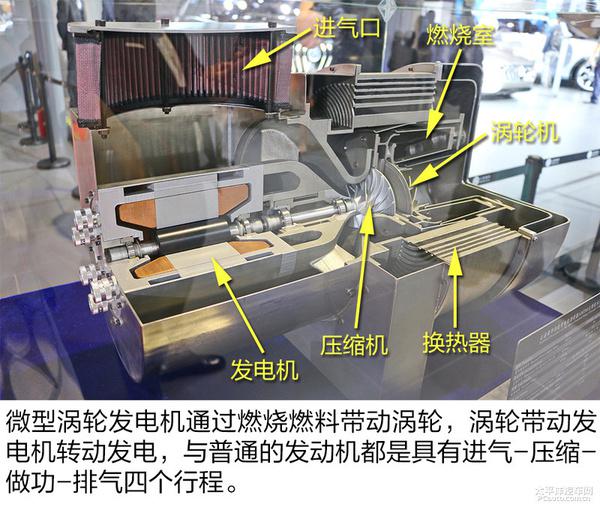 新能源汽车