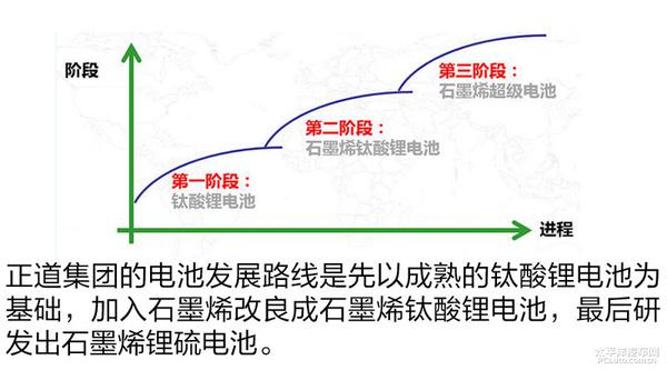 新能源汽车