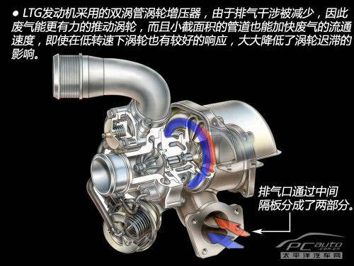 全方面解讀通用LTG 2.0T發(fā)動機