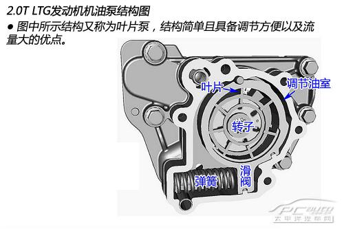 全方面解读通用LTG 2.0T发动机