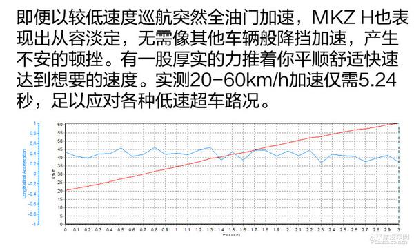 林肯MKZ H初体验，跟传统的雷克萨斯式混动力又有何区别呢？