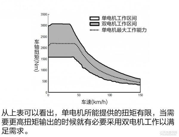 百公里油耗0.9L？别克VELITE 5增程式混合动力技术解析