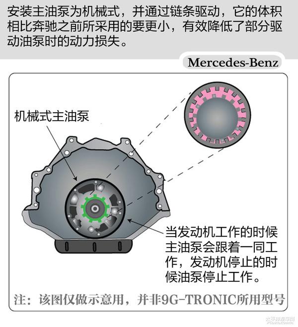 深度解析奔驰C级9速自动变速器