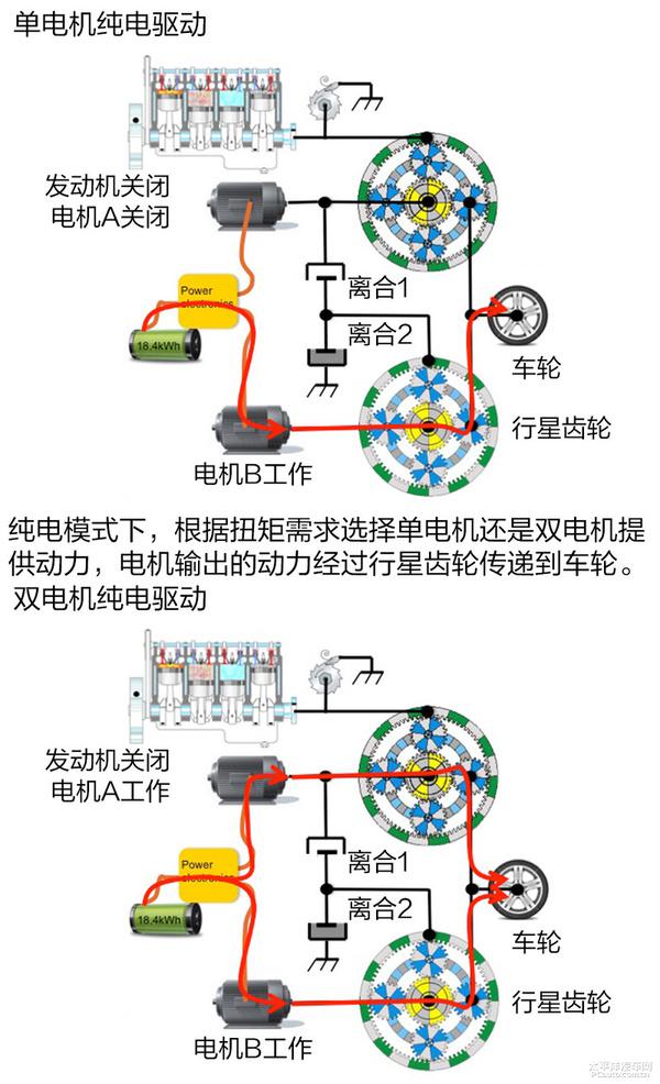 百公里油耗0.9L？别克VELITE 5增程式混合动力技术解析