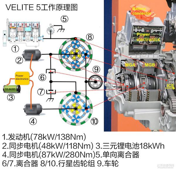 百公里油耗0.9L？别克VELITE 5增程式混合动力技术解析