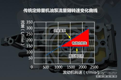 五分鐘看懂東風(fēng)雪鐵龍C4L EC8發(fā)動機(jī)