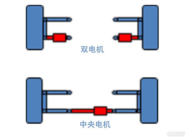 保时捷911后轮转向技术深度解析