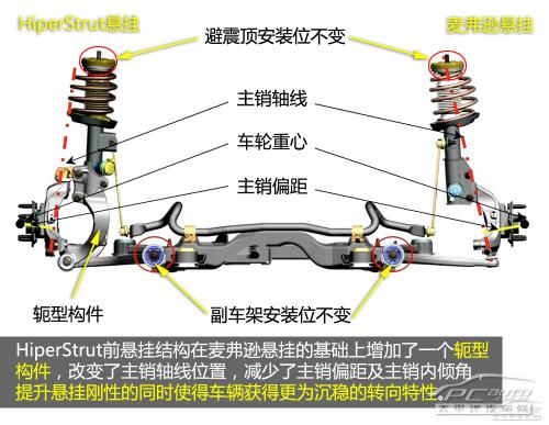 五分钟看懂新君威GS CDC悬挂技术