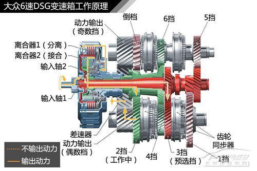 关于3种自动变速箱结构的深度解析