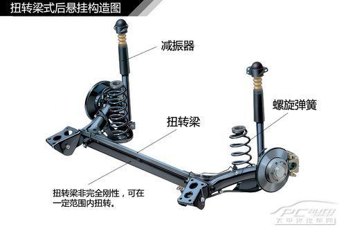 全方面解讀汽車(chē)懸掛系統(tǒng)結(jié)構(gòu)