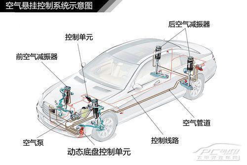 全方面解讀汽車(chē)懸掛系統(tǒng)結(jié)構(gòu)