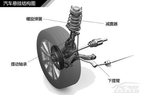 全方面解读汽车悬挂系统结构