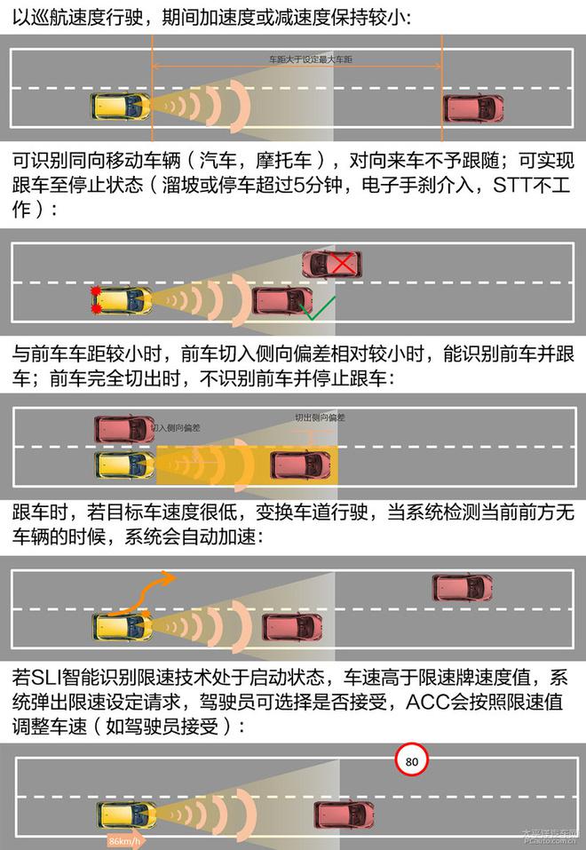 东风雪铁龙ADAS高级驾驶辅助系统初体验