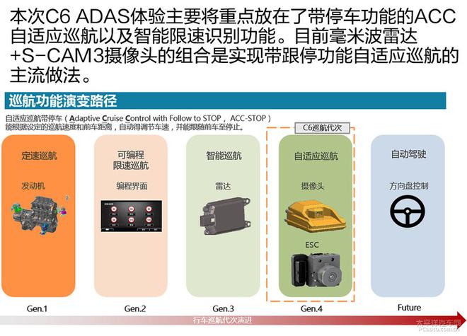 東風雪鐵龍ADAS高級駕駛輔助系統(tǒng)初體驗