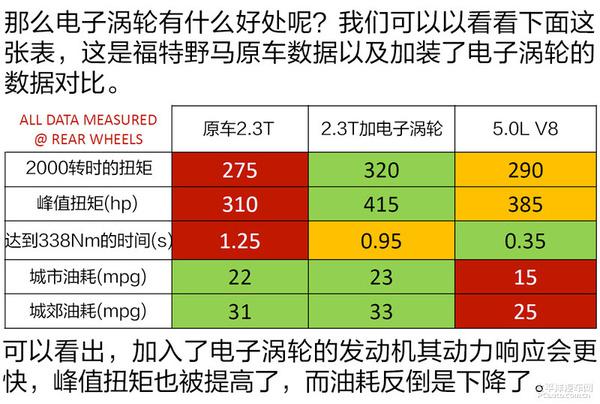 全面解析博格華納車用黑科技