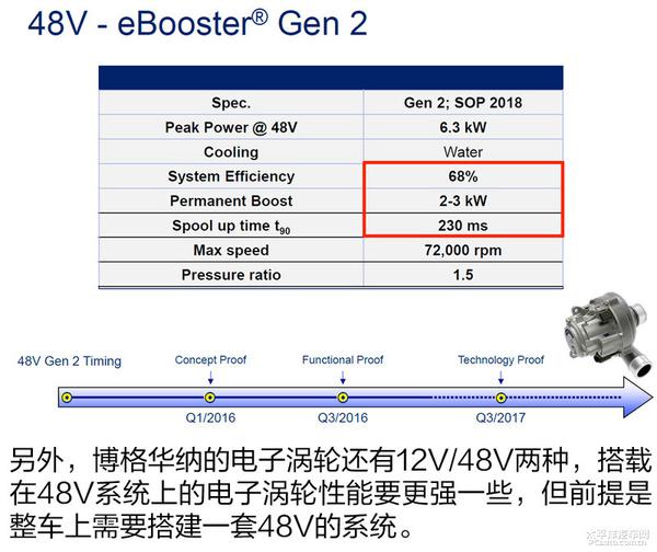 全面解析博格華納車用黑科技