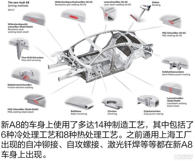 揭秘新一代奥迪A8技术