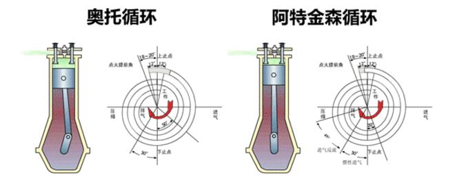 福特