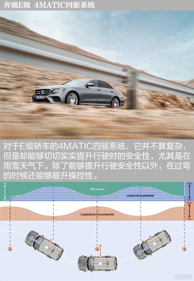 深度解析奔驰四驱系统4MATIC