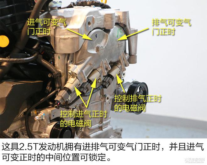 东风日产楼兰HEV2.5T机械增压发动机解析