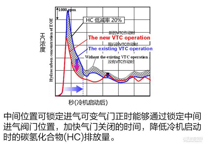 东风日产楼兰HEV2.5T机械增压发动机解析