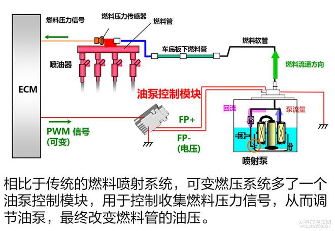 东风日产楼兰HEV2.5T机械增压发动机解析