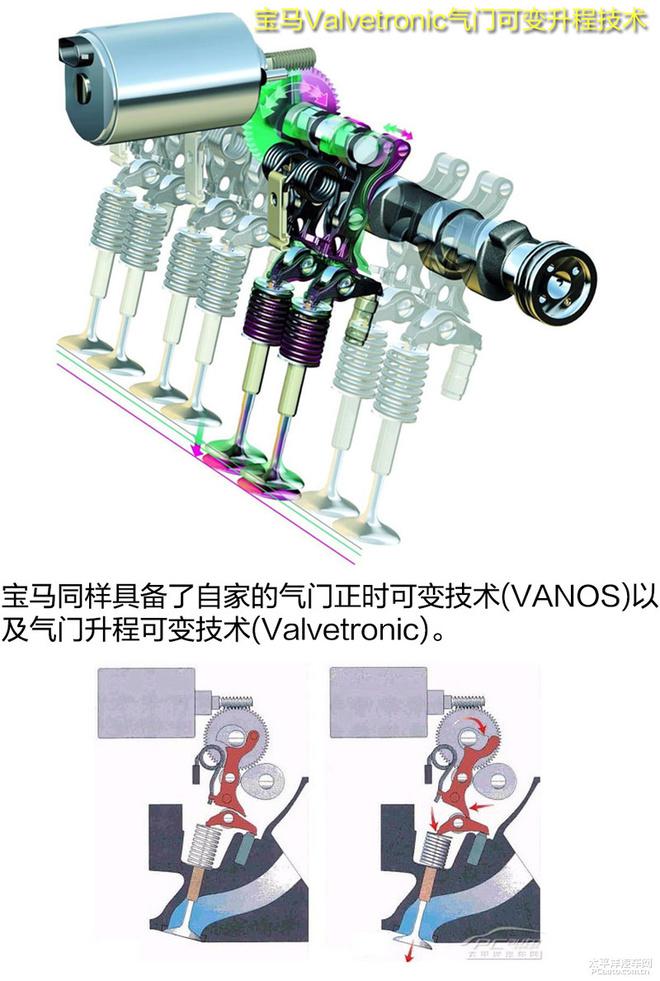 深度解析Jeep发动机上的一项名叫MultiAir的电子液压气门控制技术