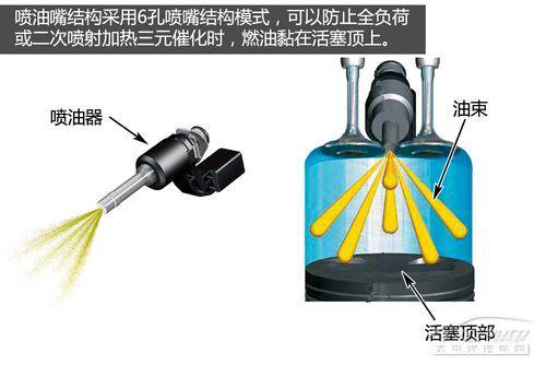 五分钟看懂大众1.4TSI发动机