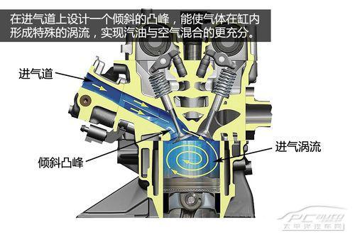 五分钟看懂大众1.4TSI发动机