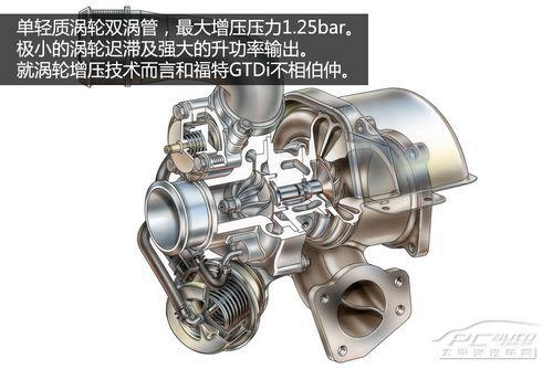 全方面解讀ECOTEC LDK發(fā)動(dòng)機(jī)