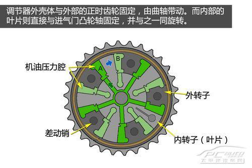 深度评测大众EA888发动机