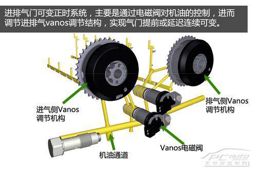 五分钟看懂宝马N20发动机技术