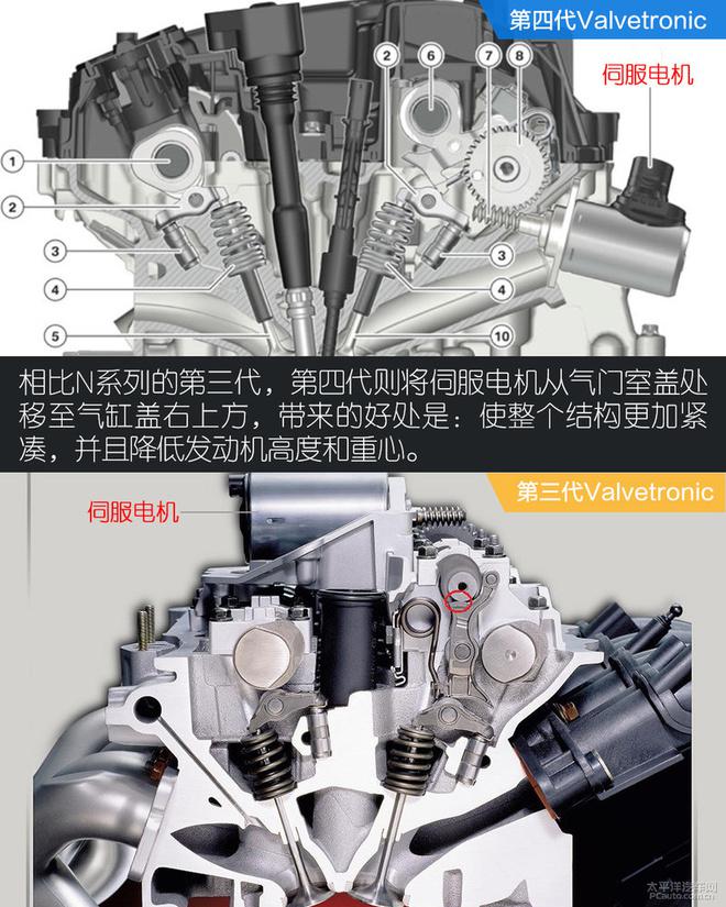 寶馬長軸版5系G38技術(shù)解析