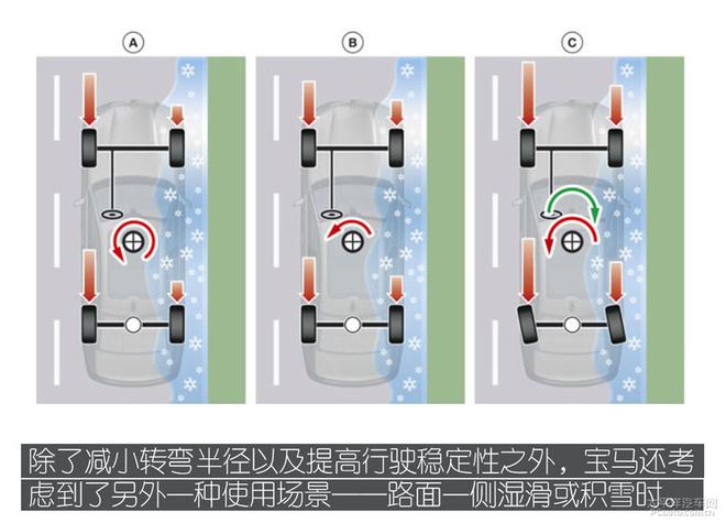 宝马长轴版5系G38技术解析