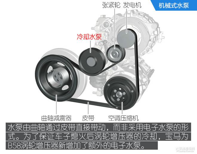 寶馬長軸版5系G38技術(shù)解析